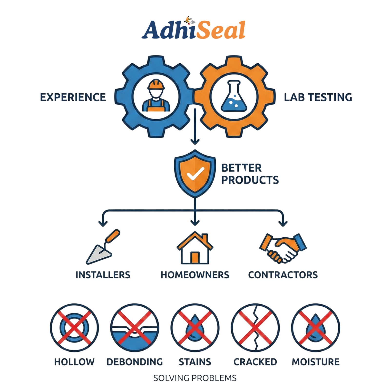 देश का अपना (1600 x 1600 px)